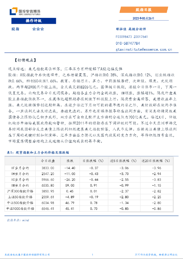 股指日报