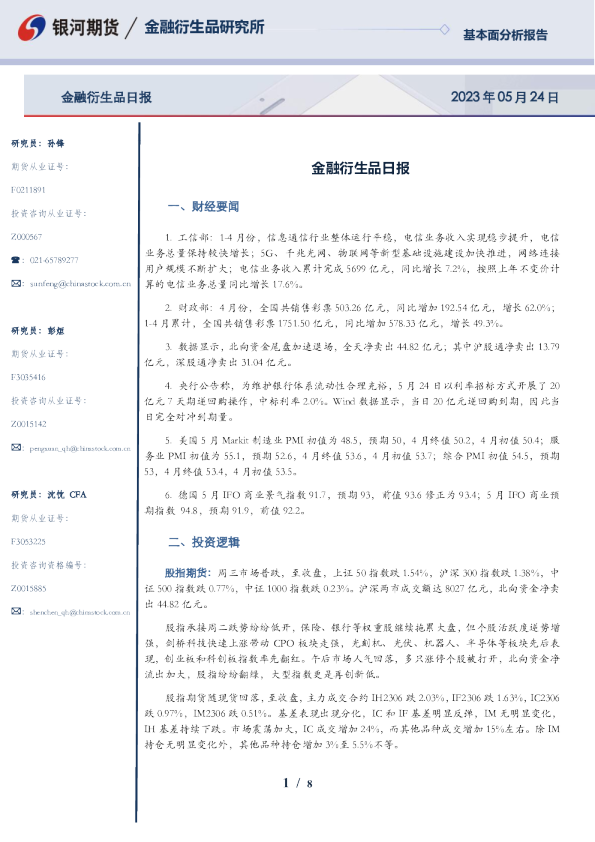 金融衍生品日报