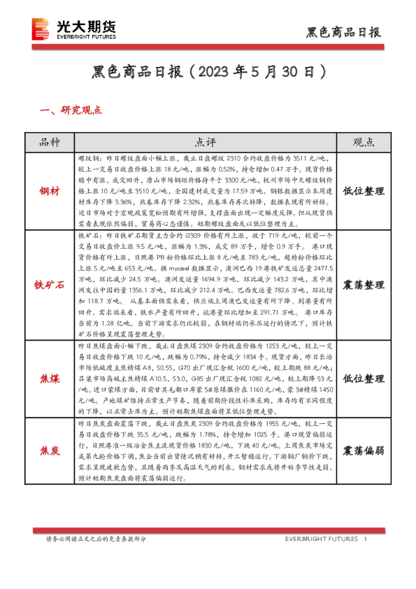 黑色商品日报