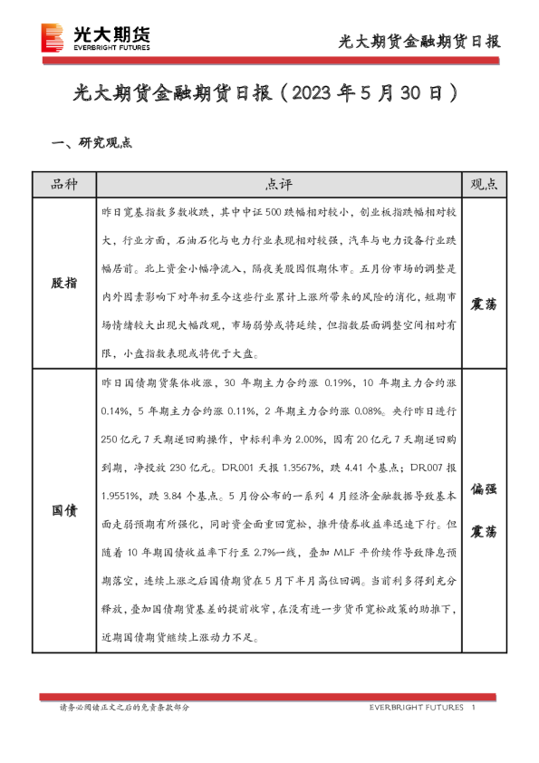 金融期货日报