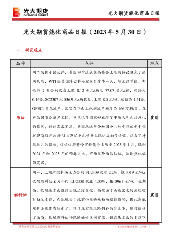能化商品日报