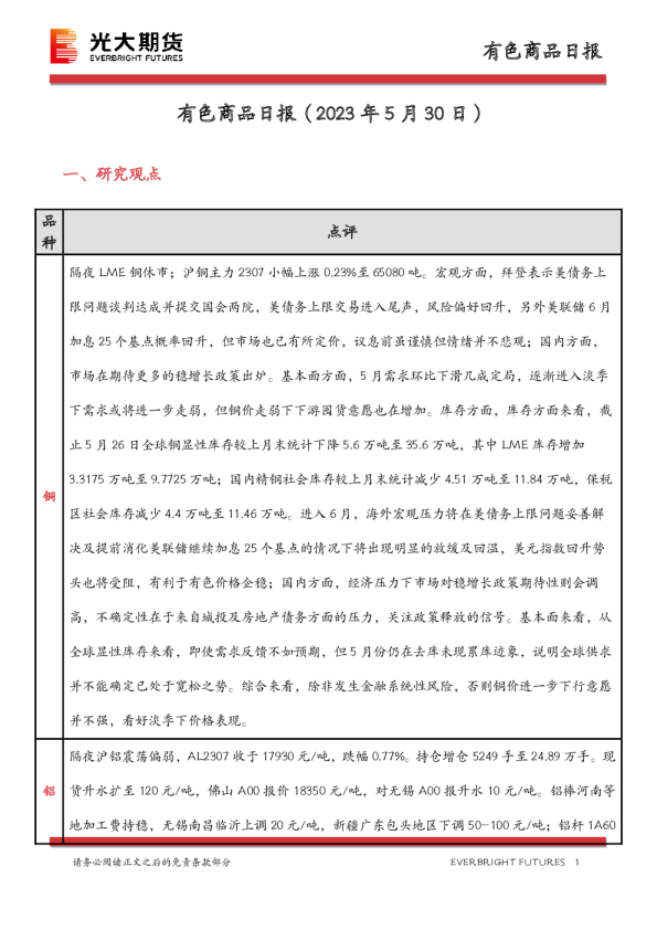 有色商品日报