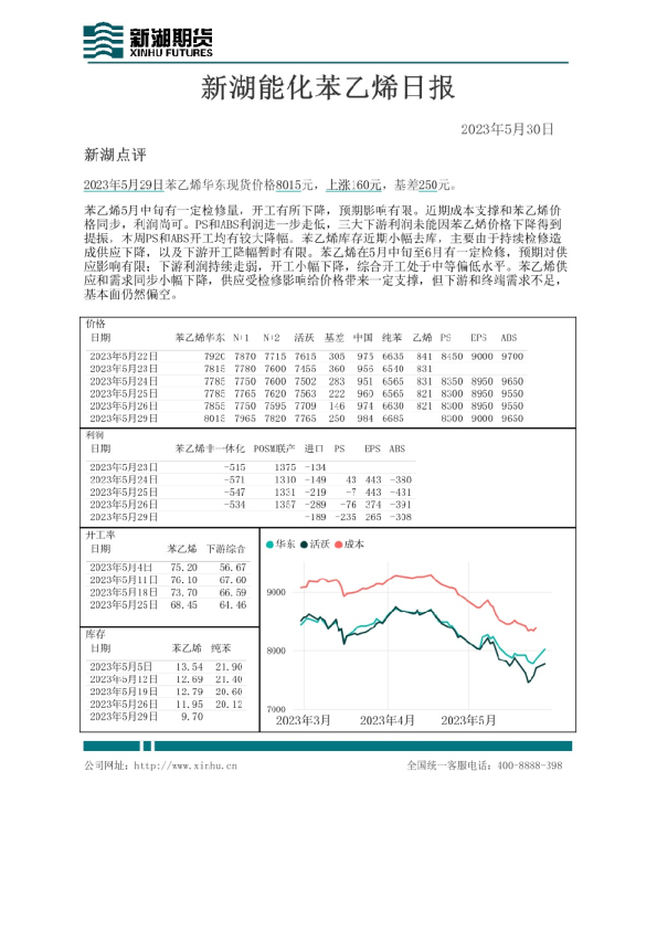 新湖能化苯乙烯日报