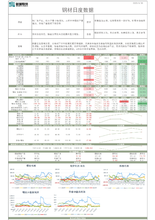 新湖日度数据