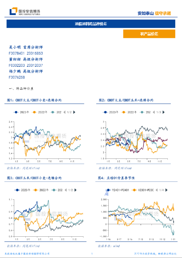油脂油料跨品种价差