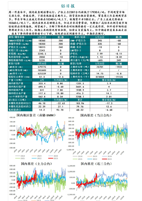 铝日报