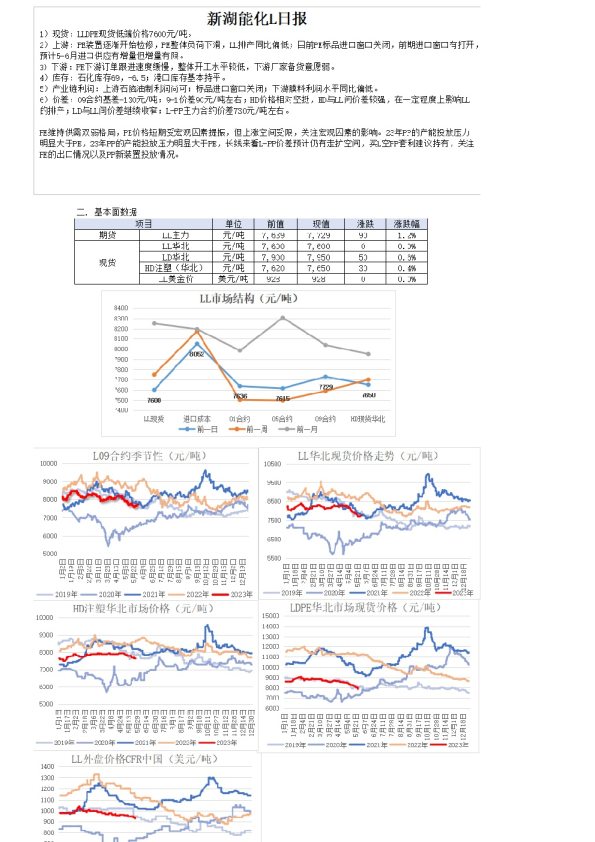 新湖能化L日报