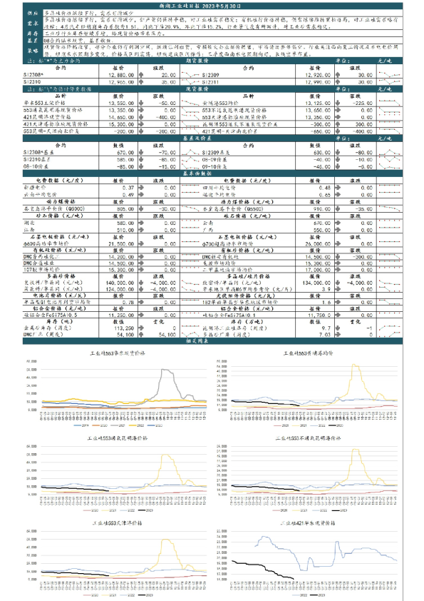 新湖工业硅日报