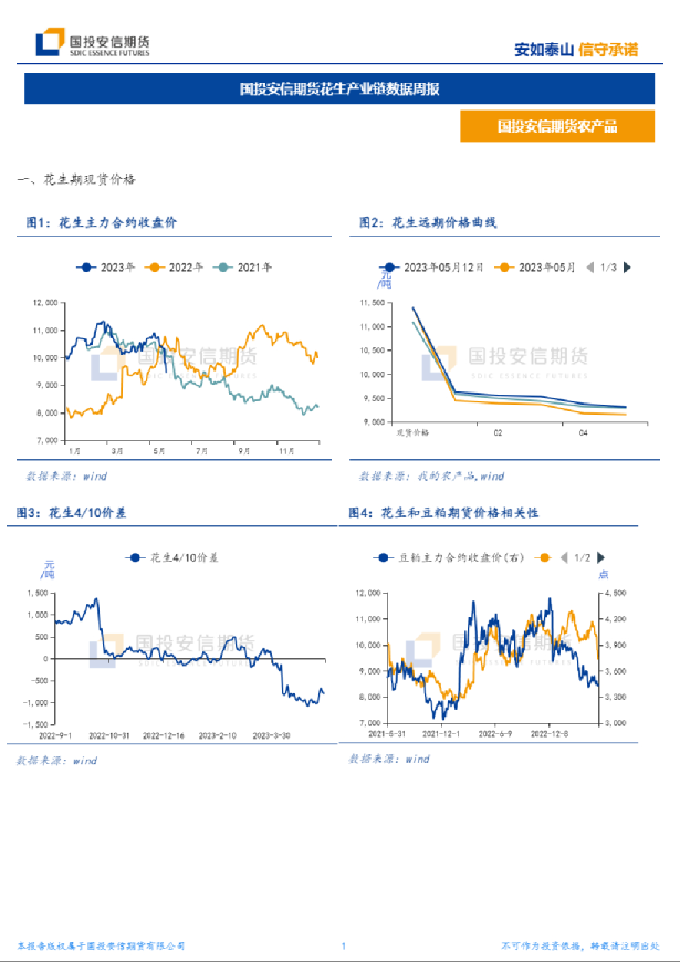 国投安信期货花生产业链数据周报
