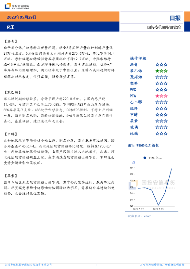 化工日报