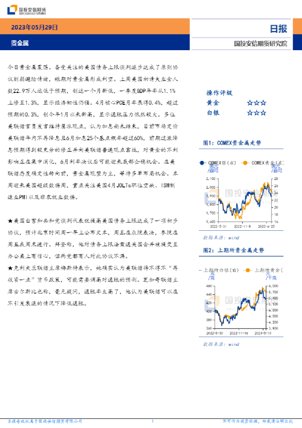 贵金属日报