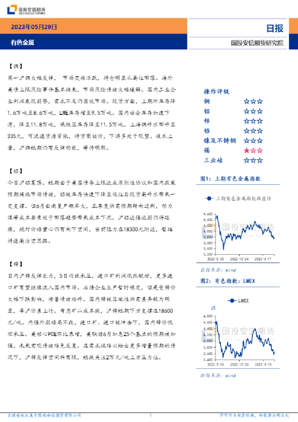 有色金属日报