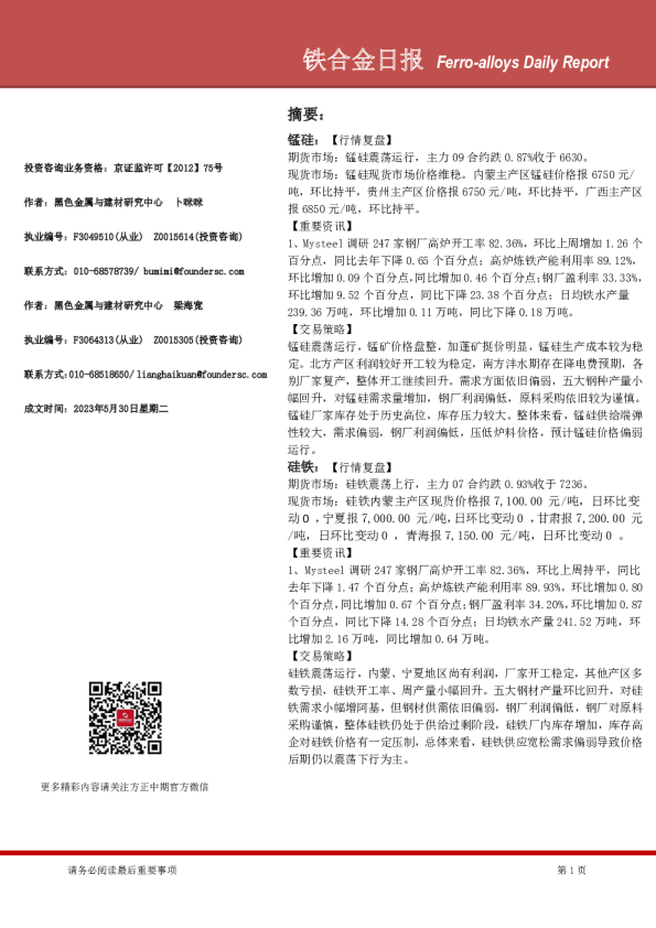 铁合金日报