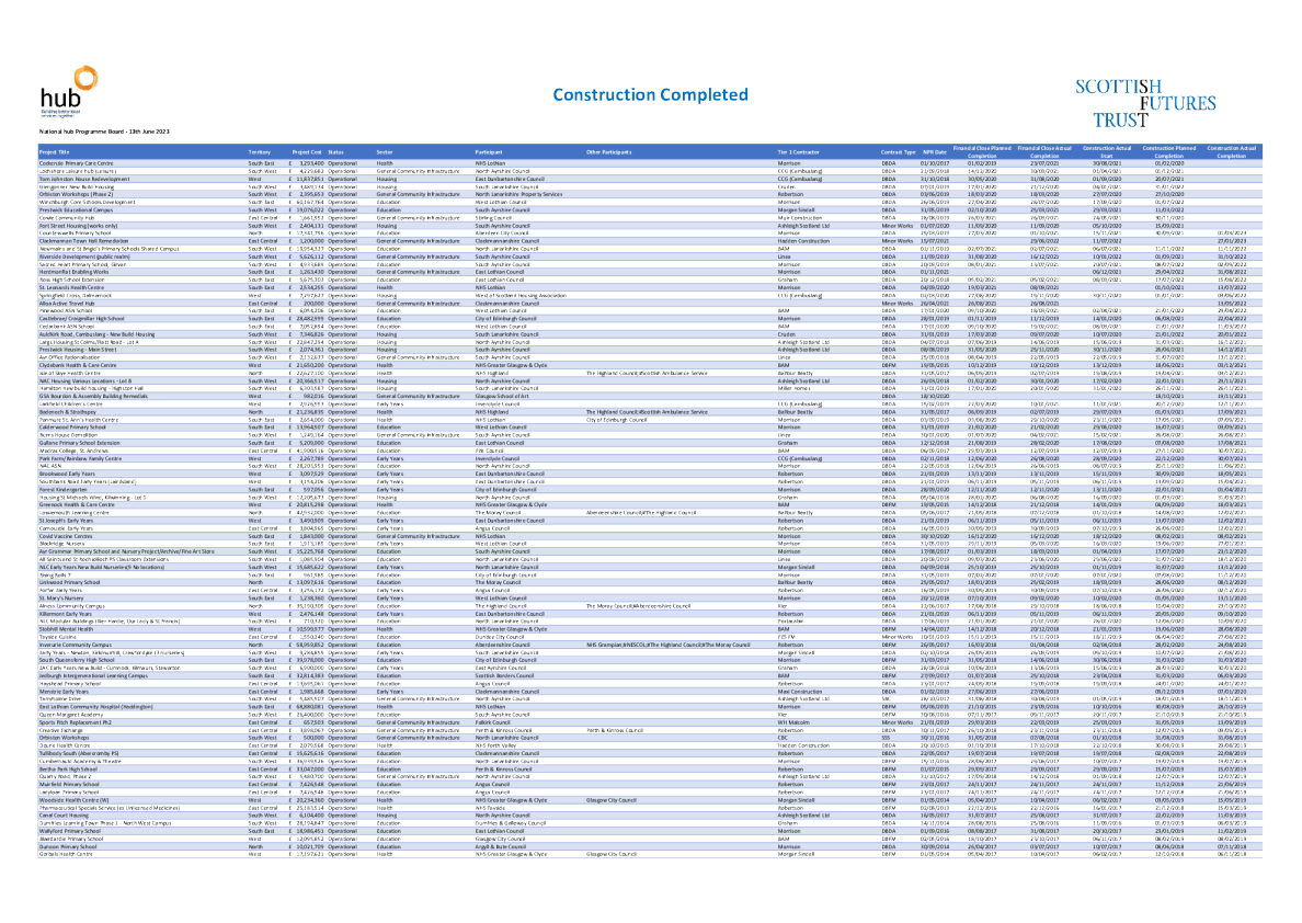 轮毂管道 - 2023 年 6 月