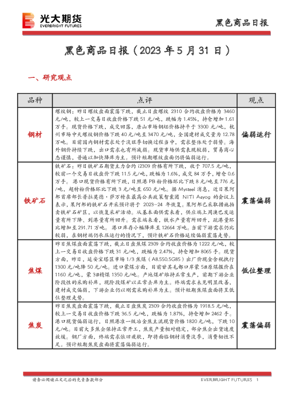 黑色商品日报