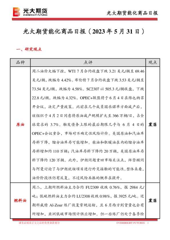 能化商品日报