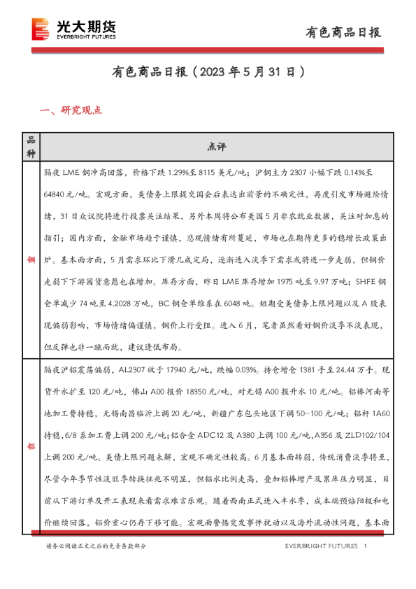 有色商品日报