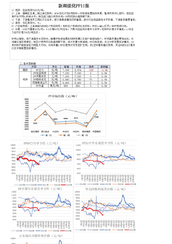 新湖能化PP日报