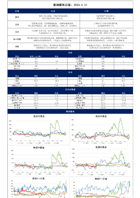 新湖煤焦日报