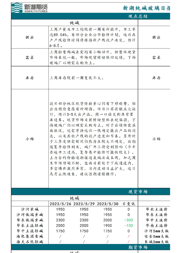 新湖纯碱玻璃日报