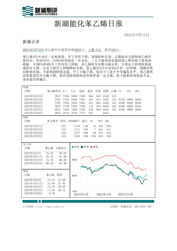 新湖能化苯乙烯日报