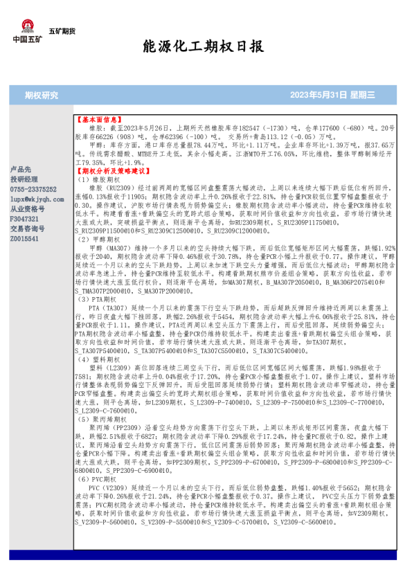 能源化工期权日报