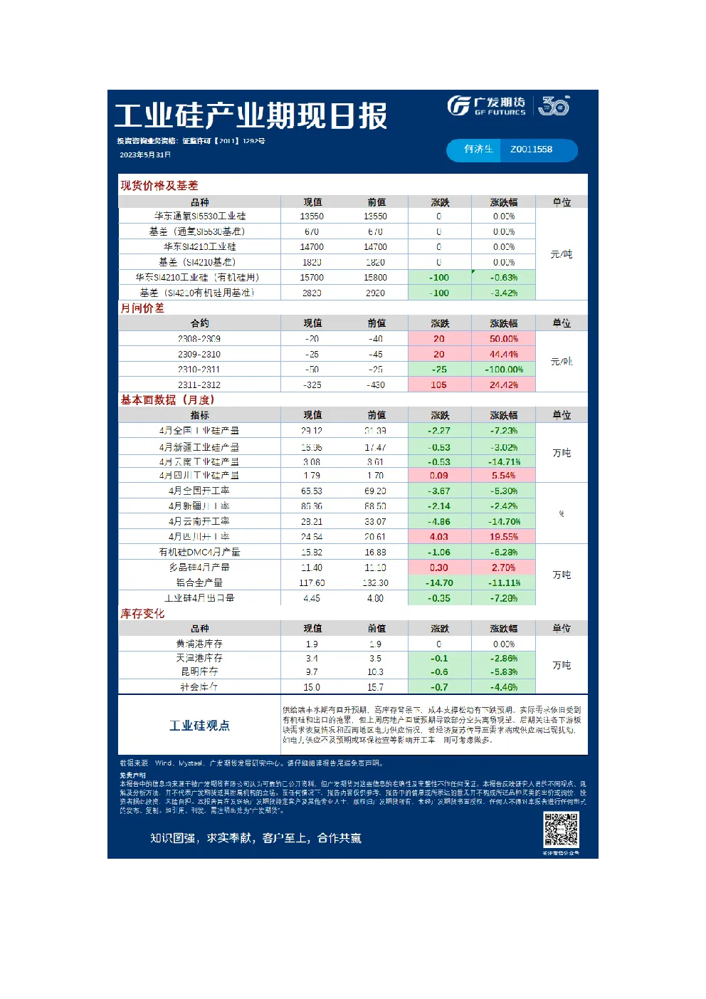 工业硅产业期现日报