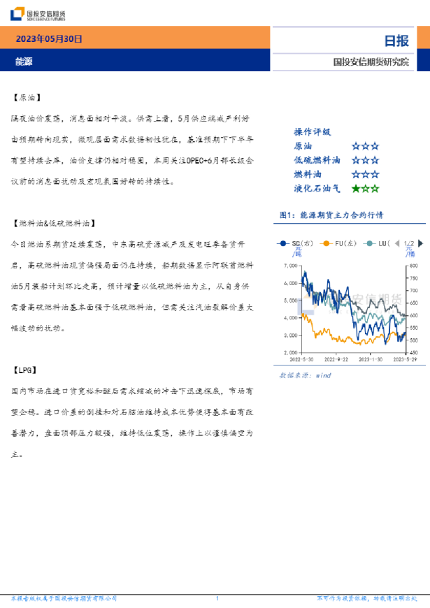 安信期货能源日报