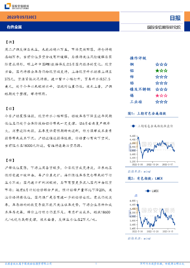 有色金属日报