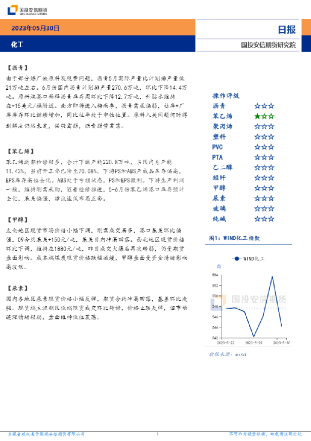 安信期货化工日报