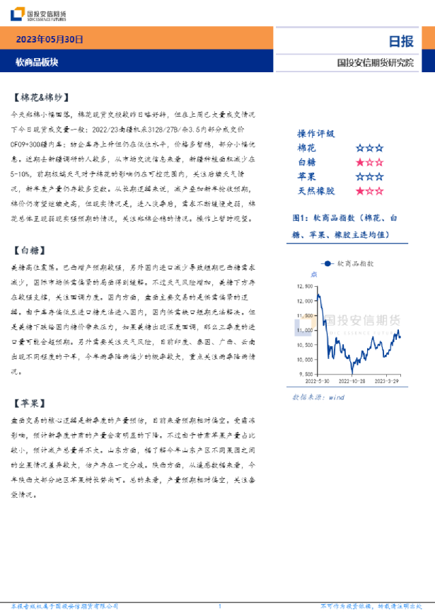 软商品板块日报