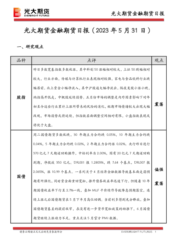 金融期货日报