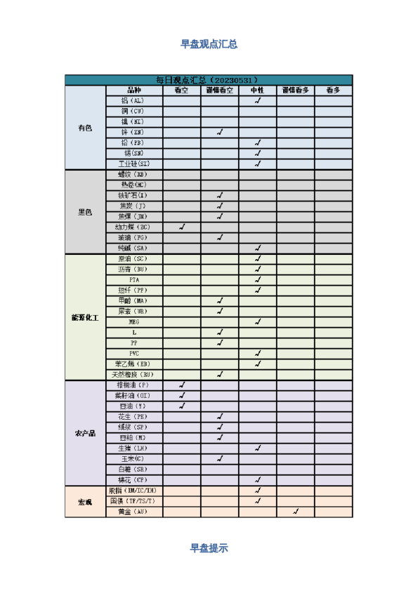 早盘 | 早盘提示