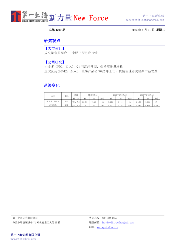 新力量New Force总第4299期