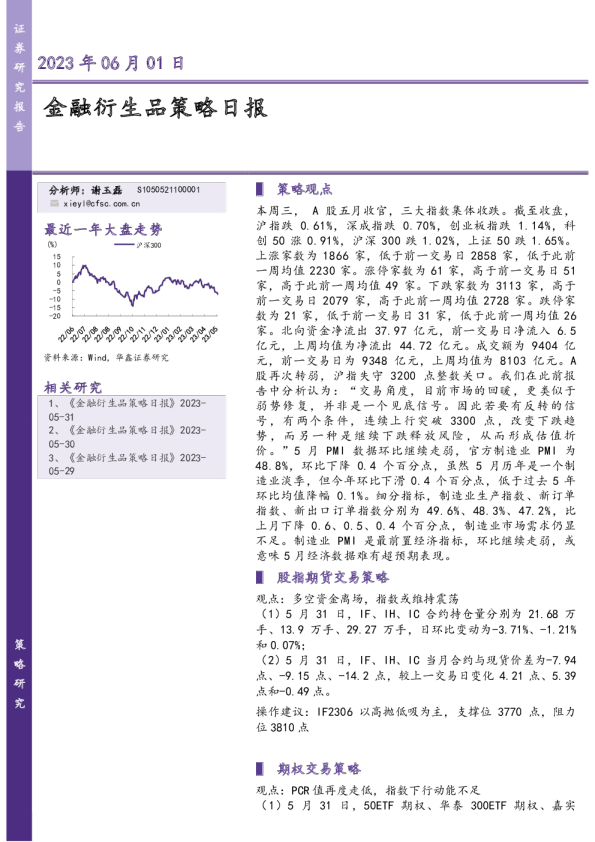 金融衍生品策略日报