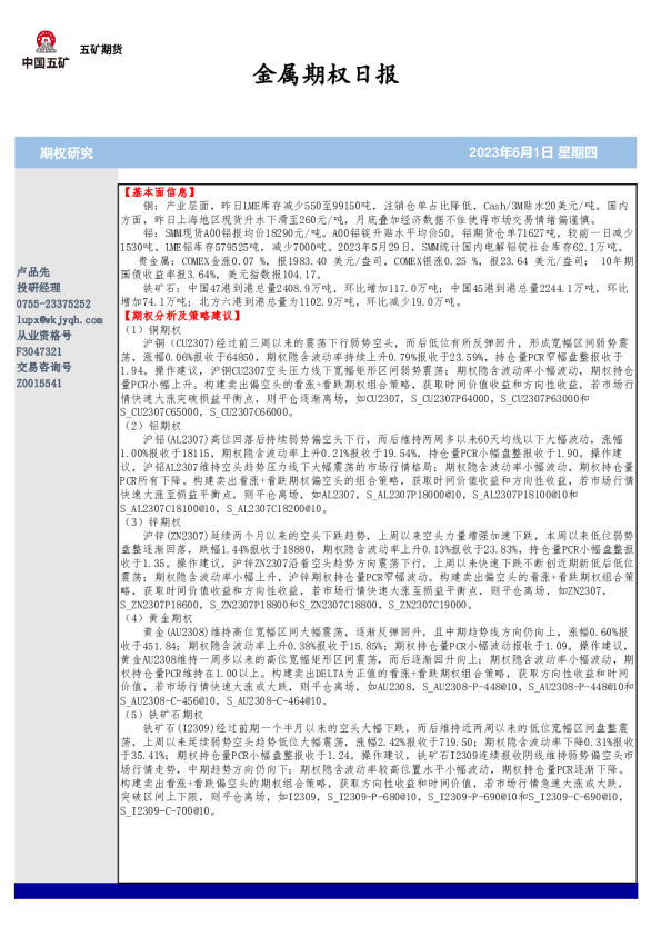 金属期权日报
