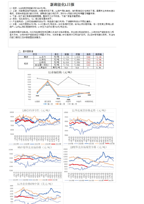 新湖能化L日报