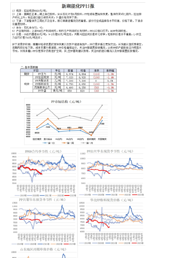 新湖能化PP日报