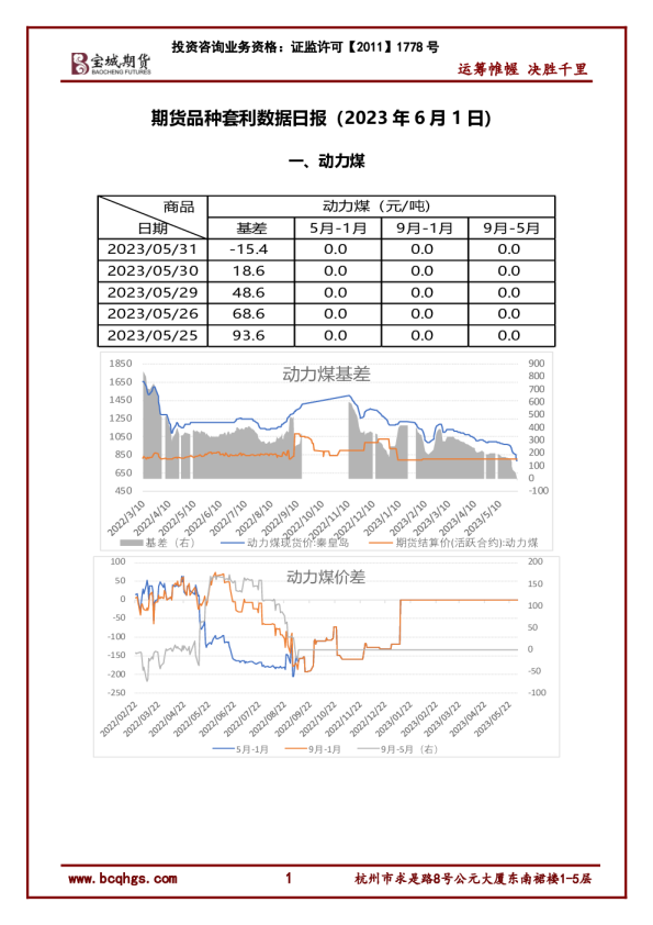 期货品种套利数据日报