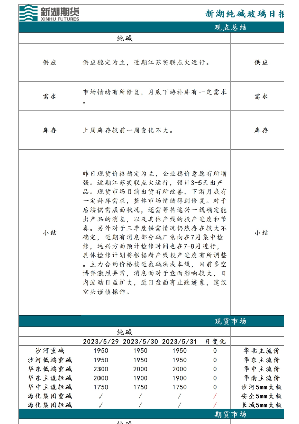 新湖纯碱玻璃日报