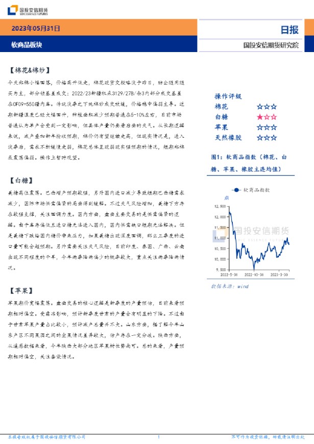 软商品板块日报