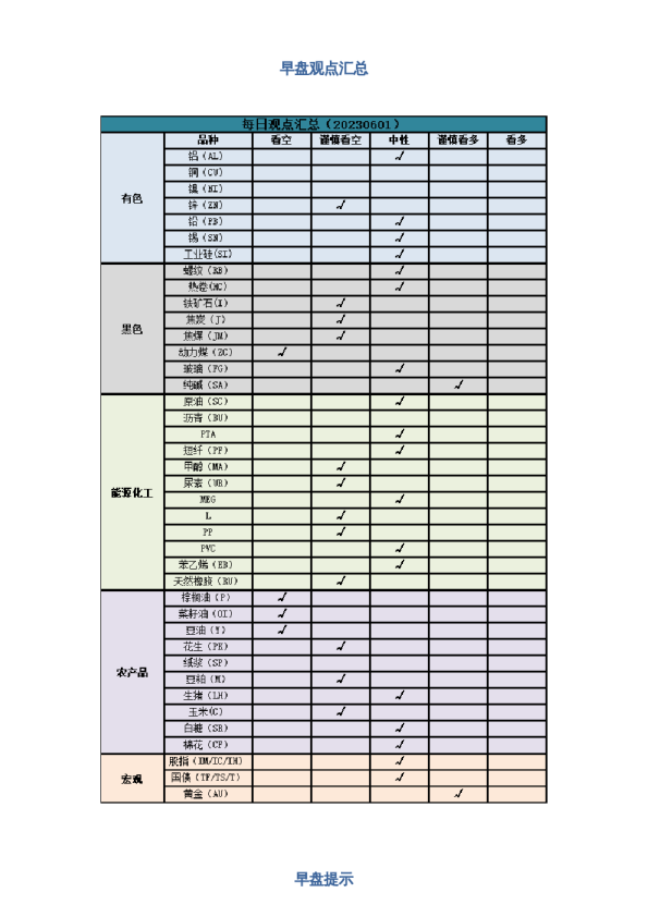 早盘 | 早盘提示