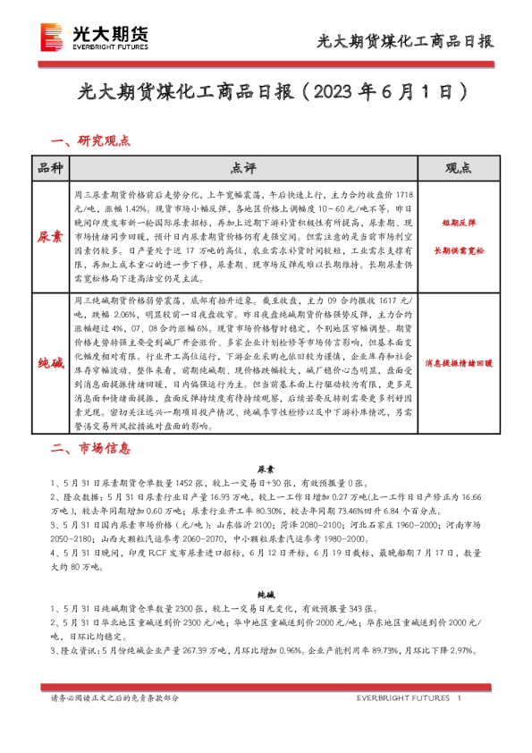 煤化工商品日报