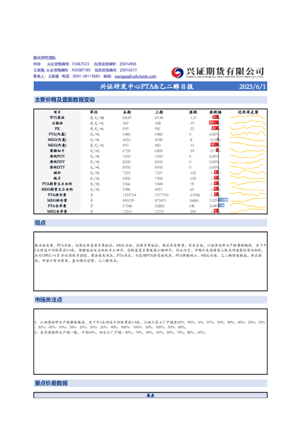 兴证研发中心PTA&乙二醇日报