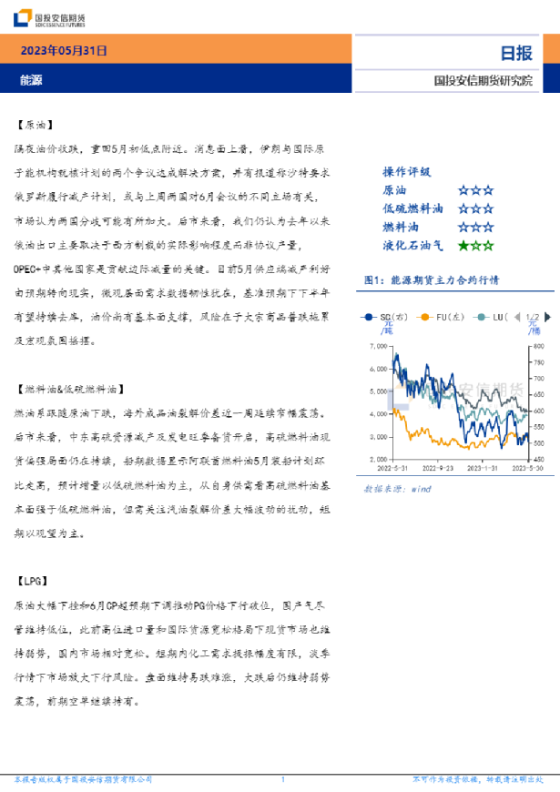 安信期货能源日报