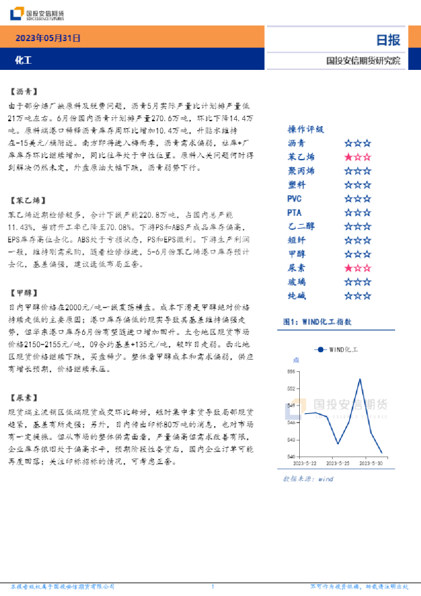化工日报