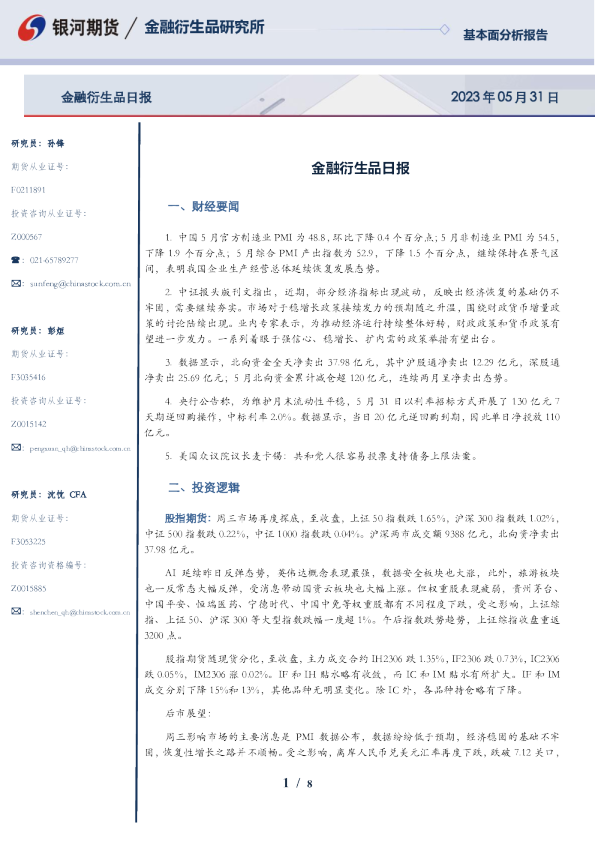 金融衍生品日报