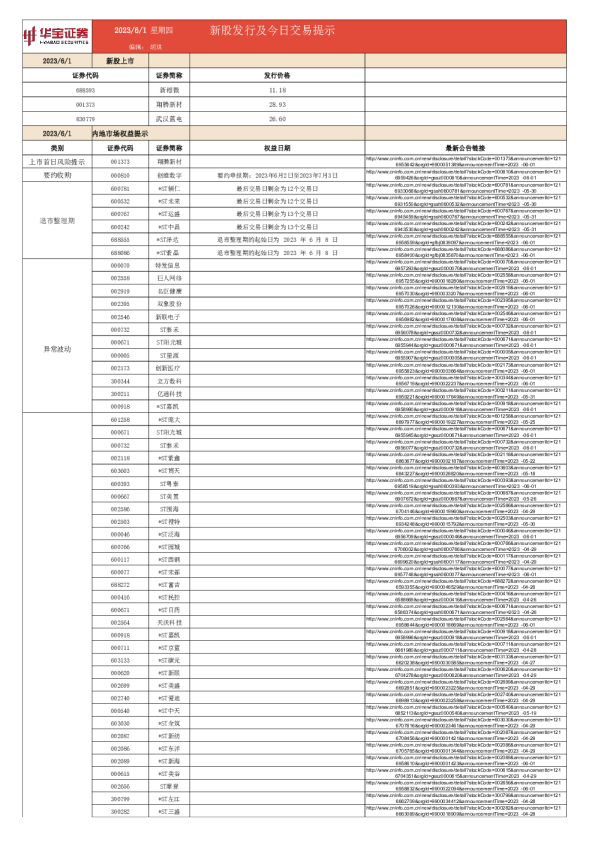 新股发行及今日交易提示
