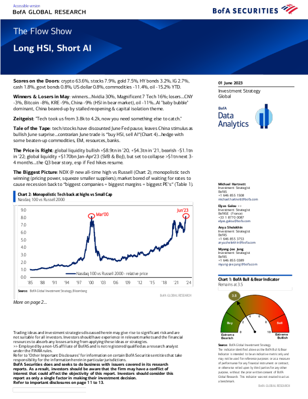 流程秀：做多恒指，做短AI