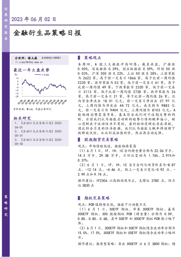 金融衍生品策略日报